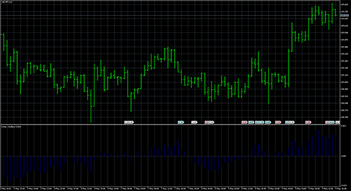 Vortex Oscillator image